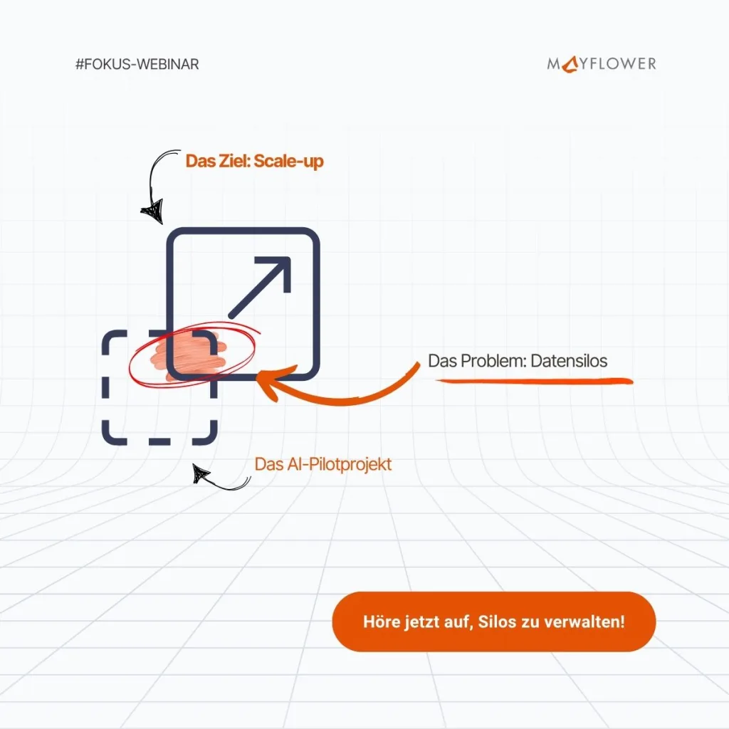 Fokus-Webinar: Fehlende Daten sind der #1-Killer für Dein AI-Projekt.