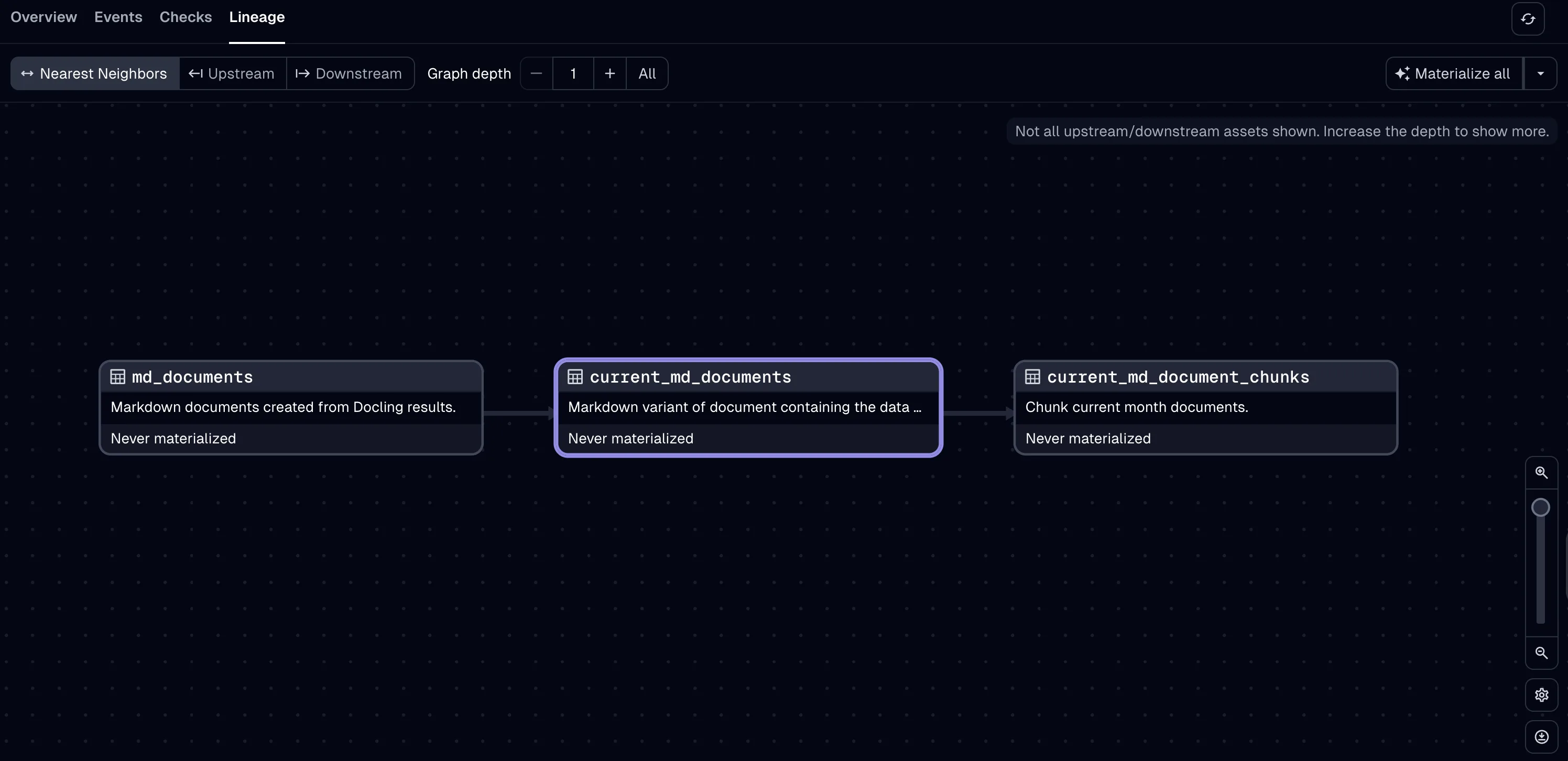 Abbildung einer auf den ersten Blick simpel wirkenden AI-getriebenen Data Pipeline